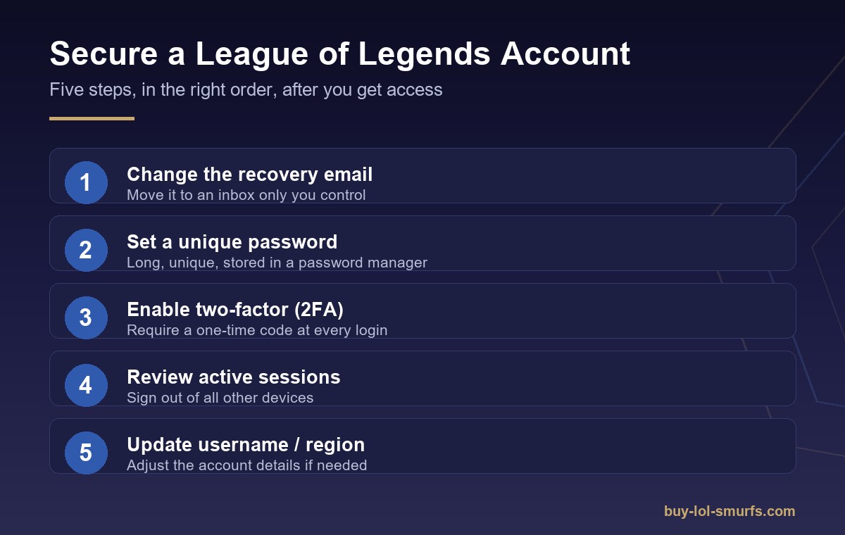 League of Legends security checklist: email, password, 2FA, sessions, account details.